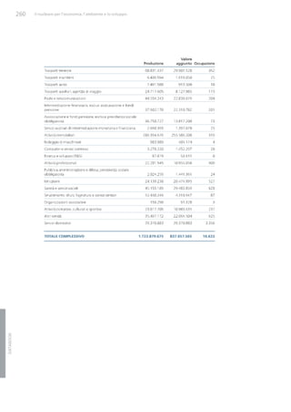 Studio Ambrosetti sul Nucleare