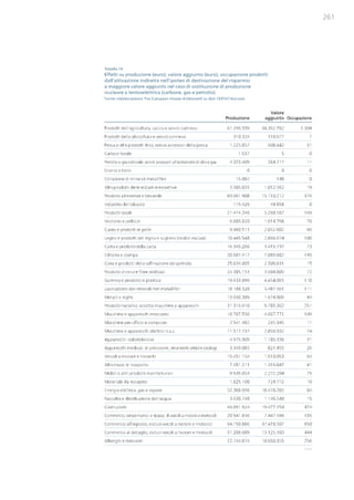 Studio Ambrosetti sul Nucleare