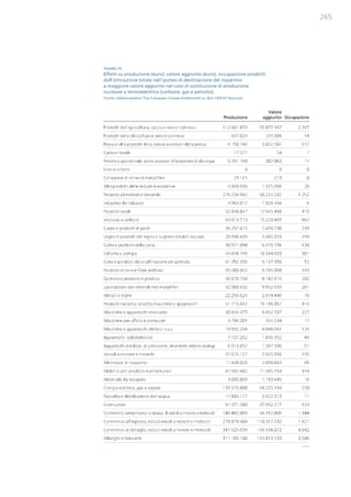 Studio Ambrosetti sul Nucleare