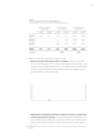 Studio Ambrosetti sul Nucleare