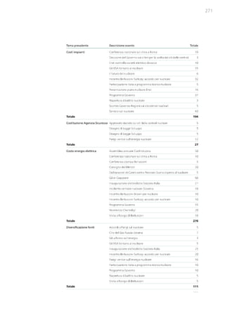 Studio Ambrosetti sul Nucleare