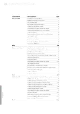 Studio Ambrosetti sul Nucleare