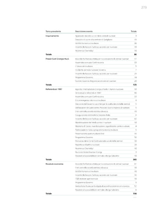 Studio Ambrosetti sul Nucleare