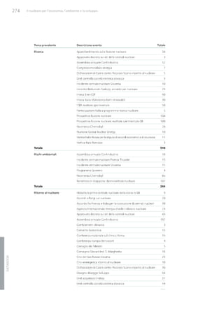 Studio Ambrosetti sul Nucleare