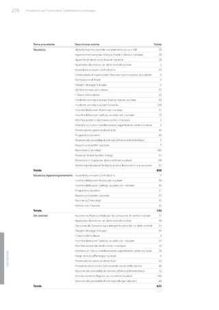 Studio Ambrosetti sul Nucleare