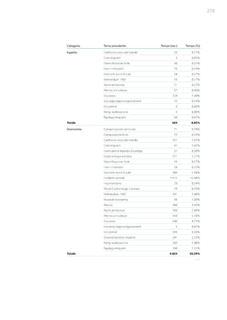 Studio Ambrosetti sul Nucleare