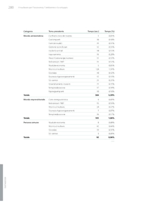 Studio Ambrosetti sul Nucleare
