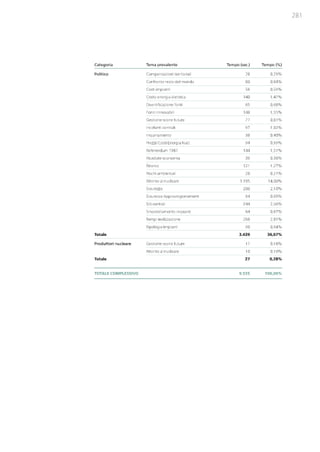 Studio Ambrosetti sul Nucleare
