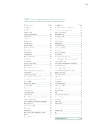 Studio Ambrosetti sul Nucleare