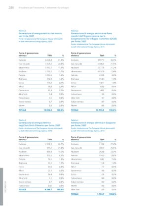 Studio Ambrosetti sul Nucleare