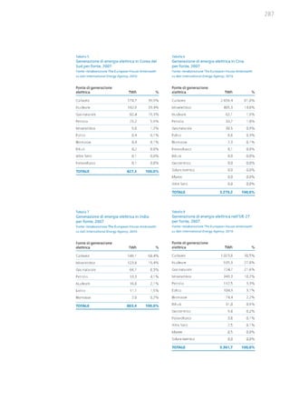 Studio Ambrosetti sul Nucleare