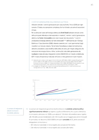 Studio Ambrosetti sul Nucleare