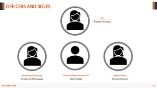 10
Your Coffee Shop
OFFICERS AND ROLES
Marketing and Sales Head
Kristle Joy Dimayuga
Finance and Administration Head
Clark Andal
Operation Head
Rinalyn Ebanez
CEO
Angelika Bongay
 