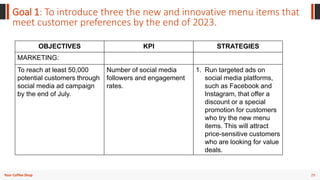 29
Your Coffee Shop
Goal 1: To introduce three the new and innovative menu items that
meet customer preferences by the end of 2023.
OBJECTIVES KPI STRATEGIES
MARKETING:
To reach at least 50,000
potential customers through
social media ad campaign
by the end of July.
Number of social media
followers and engagement
rates.
1. Run targeted ads on
social media platforms,
such as Facebook and
Instagram, that offer a
discount or a special
promotion for customers
who try the new menu
items. This will attract
price-sensitive customers
who are looking for value
deals.
 
