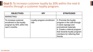 36
Your Coffee Shop
Goal 3: To increase customer loyalty by 30% within the next 6
months through a customer loyalty program.
OBJECTIVES KPI STRATEGIES
MARKETING:
To increase customer
enrollment in the loyalty
program by 50% within the
next 3 months
Loyalty program enrollment
rate
3. Promote the loyalty
program in the café through
in-store signage and
promotional materials.
4. Create a referral program
that rewards loyalty program
members for referring their
friends.
 