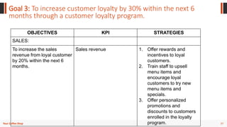 37
Your Coffee Shop
Goal 3: To increase customer loyalty by 30% within the next 6
months through a customer loyalty program.
OBJECTIVES KPI STRATEGIES
SALES:
To increase the sales
revenue from loyal customer
by 20% within the next 6
months.
Sales revenue 1. Offer rewards and
incentives to loyal
customers.
2. Train staff to upsell
menu items and
encourage loyal
customers to try new
menu items and
specials.
3. Offer personalized
promotions and
discounts to customers
enrolled in the loyalty
program.
 