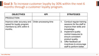 38
Your Coffee Shop
Goal 3: To increase customer loyalty by 30% within the next 6
months through a customer loyalty program.
OBJECTIVES KPI STRATEGIES
PRODUCTION:
Improve order accuracy and
speed for loyalty program
members by 20% within 6
months.
Order processing time 1. Conduct regular training
sessions for the staff to
improve their skills and
knowledge.
2. Implement quality
control measures to
ensure consistent
product quality.
3. Offer feedback ad
incentives to encourage
staff to perform better.
 