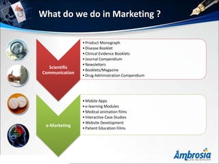 What do we do in Marketing ?
Scientific
Communication
•Product Monograph
•Disease Booklet
•Clinical Evidence Booklets
•Journal Compendium
•Newsletters
•Booklets/Magazine
•Drug Administration Compendium
e-Marketing
•Mobile Apps
•e-learning Modules
•Medical animation films
•Interactive Case Studies
•Website Development
•Patient Education Films
 