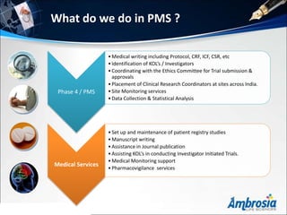 What do we do in PMS ?
Phase 4 / PMS
•Medical writing including Protocol, CRF, ICF, CSR, etc
•Identification of KOL’s / Investigators
•Coordinating with the Ethics Committee for Trial submission &
approvals
•Placement of Clinical Research Coordinators at sites across India.
•Site Monitoring services
•Data Collection & Statistical Analysis
Medical Services
•Set up and maintenance of patient registry studies
•Manuscript writing
•Assistance in Journal publication
•Assisting KOL’s in conducting Investigator Initiated Trials.
•Medical Monitoring support
•Pharmacovigilance services
 