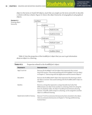 84 |CHAPTER 4 CREATING AND MODIFYING DRAWING OBJECTS
object in the terms of AutoCAD objects, much like you might use the term automobile to describe
a vehicle with four wheels. Figure 4.1 shows the object hierarchy of nongraphical and graphical
objects.
Figure 4.1
Drawing object
hierarchy
AcadObject
AcadEntity
AcadLine (Line)
AcadCircle (Circle)
AcadLayers
AcadLayer (Layer)
AcadBlocks
AcadBlock (Block)
Table 4.1 lists the properties of the AcadObject object that you use to get information
about an object in a drawing.
Table 4.1: Properties related to the AcadObject object
Property Description
Application Returns the AcadApplication object that represents the current
AutoCAD session. I discussed working with the AcadApplication object
in Chapter 3, “Interacting with the Application and Documents Objects.”
Document Returns the AcadDocument object that represents the drawing in which
the object is stored. I discussed working with the AcadDocument object in
Chapter 3.
Handle Returns a string that represents a unique hexadecimal value that
diﬀerentiates one object from another in a drawing; think of it along the
lines of a database index. An object’s handle persists between drawing
sessions. A handle, while unique to a drawing, can be assigned to another
object in a diﬀerent drawing.
HasExtensionDictionary Returns True if an extension dictionary has been attached to the object.
I discuss extension dictionaries in Chapter 9, “Storing and Retrieving
Custom Data.”
 