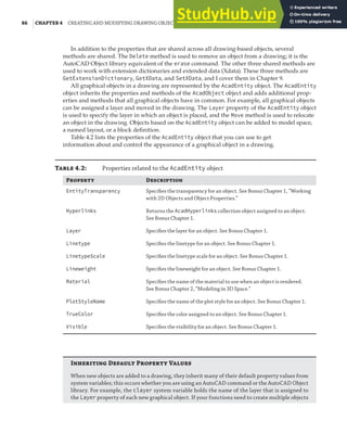 86 |CHAPTER 4 CREATING AND MODIFYING DRAWING OBJECTS
In addition to the properties that are shared across all drawing-based objects, several
methods are shared. The Delete method is used to remove an object from a drawing; it is the
AutoCAD Object library equivalent of the erase command. The other three shared methods are
used to work with extension dictionaries and extended data (Xdata). These three methods are
GetExtensionDictionary, GetXData, and SetXData, and I cover them in Chapter 9.
All graphical objects in a drawing are represented by the AcadEntity object. The AcadEntity
object inherits the properties and methods of the AcadObject object and adds additional prop-
erties and methods that all graphical objects have in common. For example, all graphical objects
can be assigned a layer and moved in the drawing. The Layer property of the AcadEntity object
is used to specify the layer in which an object is placed, and the Move method is used to relocate
an object in the drawing. Objects based on the AcadEntity object can be added to model space,
a named layout, or a block definition.
Table 4.2 lists the properties of the AcadEntity object that you can use to get
information about and control the appearance of a graphical object in a drawing.
Table 4.2: Properties related to the AcadEntity object
Property Description
EntityTransparency Speciﬁes the transparency for an object. See Bonus Chapter 1, “Working
with 2D Objects and Object Properties.”
Hyperlinks Returns the AcadHyperlinks collection object assigned to an object.
See Bonus Chapter 1.
Layer Speciﬁes the layer for an object. See Bonus Chapter 1.
Linetype Speciﬁes the linetype for an object. See Bonus Chapter 1.
LinetypeScale Speciﬁes the linetype scale for an object. See Bonus Chapter 1.
Lineweight Speciﬁes the lineweight for an object. See Bonus Chapter 1.
Material Speciﬁes the name of the material to use when an object is rendered.
See Bonus Chapter 2, “Modeling in 3D Space.”
PlotStyleName Speciﬁes the name of the plot style for an object. See Bonus Chapter 1.
TrueColor Speciﬁes the color assigned to an object. See Bonus Chapter 1.
Visible Speciﬁes the visibility for an object. See Bonus Chapter 1.
Inheriting Default Property Values
When new objects are added to a drawing, they inherit many of their default property values from
system variables; this occurs whether you are using an AutoCAD command or the AutoCAD Object
library. For example, the clayer system variable holds the name of the layer that is assigned to
the Layer property of each new graphical object. If your functions need to create multiple objects
 