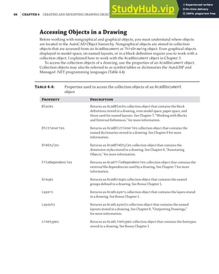 88 |CHAPTER 4 CREATING AND MODIFYING DRAWING OBJECTS
Accessing Objects in a Drawing
Before working with nongraphical and graphical objects, you must understand where objects
are located in the AutoCAD Object hierarchy. Nongraphical objects are stored in collection
objects that are accessed from an AcadDocument or ThisDrawing object. Even graphical objects
displayed in model space, on named layouts, or in a block definition require you to work with a
collection object. I explained how to work with the AcadDocument object in Chapter 3.
To access the collection objects of a drawing, use the properties of an AcadDocument object.
Collection objects may also be referred to as symbol tables or dictionaries the AutoLISP and
Managed .NET programming languages (Table 4.4).
Table 4.4: Properties used to access the collection objects of an AcadDocument
object
Property Description
Blocks Returns an AcadBlocks collection object that contains the block
deﬁnitions stored in a drawing, even model space, paper space, and
those used for named layouts. See Chapter 7, “Working with Blocks
and External References,” for more information.
Dictionaries Returns an AcadDictionaries collection object that contains the
named dictionaries stored in a drawing. See Chapter 9 for more
information.
DimStyles Returns an AcadDimStyles collection object that contains the
dimension styles stored in a drawing. See Chapter 6, “Annotating
Objects,” for more information.
FileDependencies Returns an Acad FileDependencies collection object that contains the
external ﬁle dependencies used by a drawing. See Chapter 7 for more
information.
Groups Returns an AcadGroups collection object that contains the named
groups deﬁned in a drawing. See Bonus Chapter 1.
Layers Returns an AcadLayers collection object that contains the layers stored
in a drawing. See Bonus Chapter 1.
Layouts Returns an AcadLayouts collection object that contains the named
layouts stored in a drawing. See Chapter 8, “Outputting Drawings,”
for more information.
Linetypes Returns an AcadLinetypes collection object that contains the linetypes
stored in a drawing. See Bonus Chapter 1.
 