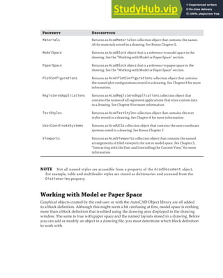 WORKING WITH MODEL OR PAPER SPACE | 89
Property Description
Materials Returns an AcadMaterialss collection object that contains the names
of the materials stored in a drawing. See Bonus Chapter 2.
ModelSpace Returns an AcadBlock object that is a reference to model space in the
drawing. See the “Working with Model or Paper Space” section.
PaperSpace Returns an AcadBlock object that is a reference to paper space in the
drawing. See the “Working with Model or Paper Space” section.
PlotConfigurations Returns an Acad PlotConfigurations collection object that contains
the named plot conﬁgurations stored in a drawing. See Chapter 8 for more
information.
RegisteredApplications Returns an AcadRegisteredApplications collection object that
contains the names of all registered applications that store custom data
in a drawing. See Chapter 9 for more information.
TextStyles Returns an AcadTextStyles collection object that contains the text
styles stored in a drawing. See Chapter 6 for more information.
UserCoordinateSystems Returns an AcadUCSs collection object that contains the user coordinate
systems saved in a drawing. See Bonus Chapter 2.
Viewports Returns an AcadViewports collection object that contains the named
arrangements of tiled viewports for use in model space. See Chapter 5,
“Interacting with the User and Controlling the Current View,” for more
information.
NOTE Not all named styles are accessible from a property of the AcadDocument object.
For example, table and multileader styles are stored as dictionaries and accessed from the
Dictionaries property.
Working with Model or Paper Space
Graphical objects created by the end user or with the AutoCAD Object library are all added
to a block definition. Although this might seem a bit confusing at first, model space is nothing
more than a block definition that is edited using the drawing area displayed in the drawing
window. The same is true with paper space and the named layouts stored in a drawing. Before
you can add or modify an object in a drawing file, you must determine which block definition
to work with.
 