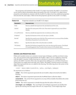 94 |CHAPTER 4 CREATING AND MODIFYING DRAWING OBJECTS
The properties and methods of the AcadCircle object returned by the AddCircle function
can be used to obtain information about and modify the circle. An AcadCircle object shares
properties and methods in common with the AcadEntity object, but it has additional properties
that describe the circle object. Table 4.6 lists the properties specific to the AcadCircle object.
Table 4.6: Properties related to an AcadCircle object
Property Description
Area Returns a double that represents the calculated area of the circle.
Center Speciﬁes the center point of the circle. That value is expressed as an array of three
doubles.
Circumference Returns a double that represents the circumference of the circle.
Diameter Speciﬁes the diameter of the circle; the value is a double.
Normal Speciﬁes the normal vector of the line. The normal vector is an array of three doubles
that deﬁnes the positive Z-axis for the circle.
Radius Speciﬁes the radius of the circle; the value is a double.
Thickness Speciﬁes the thickness assigned to the circle; the value must be numeric. The default
is 0; anything greater than 0 results in the creation of a 3D cylinder object.
Adding and Modifying Arcs
Fillets and rounded corners are common in many types of designs, and they are drawn using
arcs. Arcs are partial circles represented by the AcadArc object. An arc is added to a drawing
with the AddArc function. Unlike drawing arcs with the arc command, which offers nine
options, the AddArc function offers only one approach to adding an arc, and that is based on a
center point, two angles (start and end), and a radius. The AddArc function returns an AcadArc
object that represents the new arc added to the drawing. The following shows the syntax of the
AddArc function:
retVal = object.AddArc(centerPoint, radius, startAngle, endAngle)
Its arguments are as follows:
retVal The retVal argument represents the new AcadArc object returned by the AddArc
function.
object The object argument represents the AcadModelSpace collection object.
centerPoint The centerPoint argument is an array of three doubles that defines the center
point of the new arc.
radius The radius argument is a double that specifies the radius of the new arc.
startAngle and endAngle The startAngle and endAngle arguments are doubles that
specify the starting and end angle of the new arc, respectively. A start angle larger than
 