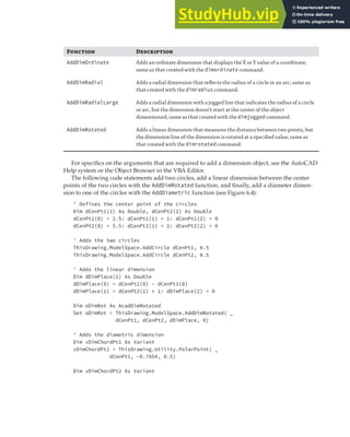 DIMENSIONING OBJECTS | 159
Function Description
AddDimOrdinate Adds an ordinate dimension that displays the X or Y value of a coordinate;
same as that created with the dimordinate command.
AddDimRadial Adds a radial dimension that reﬂects the radius of a circle or an arc; same as
that created with the dimradius command.
AddDimRadialLarge Adds a radial dimension with a jogged line that indicates the radius of a circle
or arc, but the dimension doesn’t start at the center of the object
dimensioned; same as that created with the dimjogged command.
AddDimRotated Adds a linear dimension that measures the distance between two points, but
the dimension line of the dimension is rotated at a speciﬁed value; same as
that created with the dimrotated command.
For specifics on the arguments that are required to add a dimension object, see the AutoCAD
Help system or the Object Browser in the VBA Editor.
The following code statements add two circles, add a linear dimension between the center
points of the two circles with the AddDimRotated function, and finally, add a diameter dimen-
sion to one of the circles with the AddDiametric function (see Figure 6.4):
' Defines the center point of the circles
Dim dCenPt1(2) As Double, dCenPt2(2) As Double
dCenPt1(0) = 2.5: dCenPt1(1) = 1: dCenPt1(2) = 0
dCenPt2(0) = 5.5: dCenPt2(1) = 2: dCenPt2(2) = 0
' Adds the two circles
ThisDrawing.ModelSpace.AddCircle dCenPt1, 0.5
ThisDrawing.ModelSpace.AddCircle dCenPt2, 0.5
' Adds the linear dimension
Dim dDimPlace(2) As Double
dDimPlace(0) = dCenPt2(0) - dCenPt1(0)
dDimPlace(1) = dCenPt2(1) + 1: dDimPlace(2) = 0
Dim oDimRot As AcadDimRotated
Set oDimRot = ThisDrawing.ModelSpace.AddDimRotated( _
dCenPt1, dCenPt2, dDimPlace, 0)
' Adds the diametric dimension
Dim vDimChordPt1 As Variant
vDimChordPt1 = ThisDrawing.Utility.PolarPoint( _
dCenPt1, -0.7854, 0.5)
Dim vDimChordPt2 As Variant
 