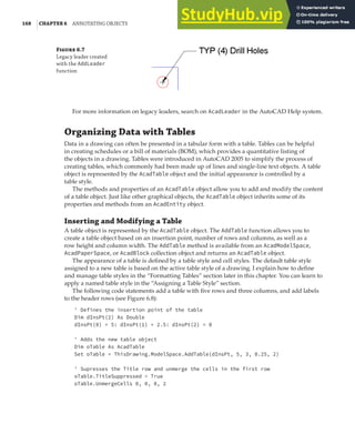 168 |CHAPTER 6 ANNOTATING OBJECTS
For more information on legacy leaders, search on AcadLeader in the AutoCAD Help system.
Organizing Data with Tables
Data in a drawing can often be presented in a tabular form with a table. Tables can be helpful
in creating schedules or a bill of materials (BOM), which provides a quantitative listing of
the objects in a drawing. Tables were introduced in AutoCAD 2005 to simplify the process of
creating tables, which commonly had been made up of lines and single-line text objects. A table
object is represented by the AcadTable object and the initial appearance is controlled by a
table style.
The methods and properties of an AcadTable object allow you to add and modify the content
of a table object. Just like other graphical objects, the AcadTable object inherits some of its
properties and methods from an AcadEntity object.
Inserting and Modifying a Table
A table object is represented by the AcadTable object. The AddTable function allows you to
create a table object based on an insertion point, number of rows and columns, as well as a
row height and column width. The AddTable method is available from an AcadModelSpace,
AcadPaperSpace, or AcadBlock collection object and returns an AcadTable object.
The appearance of a table is defined by a table style and cell styles. The default table style
assigned to a new table is based on the active table style of a drawing. I explain how to define
and manage table styles in the “Formatting Tables” section later in this chapter. You can learn to
apply a named table style in the “Assigning a Table Style” section.
The following code statements add a table with five rows and three columns, and add labels
to the header rows (see Figure 6.8):
' Defines the insertion point of the table
Dim dInsPt(2) As Double
dInsPt(0) = 5: dInsPt(1) = 2.5: dInsPt(2) = 0
' Adds the new table object
Dim oTable As AcadTable
Set oTable = ThisDrawing.ModelSpace.AddTable(dInsPt, 5, 3, 0.25, 2)
' Supresses the Title row and unmerge the cells in the first row
oTable.TitleSuppressed = True
oTable.UnmergeCells 0, 0, 0, 2
Figure 6.7
Legacy leader created
with the AddLeader
function
 