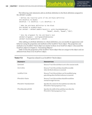 180 |CHAPTER 7 WORKING WITH BLOCKS AND EXTERNAL REFERENCES
The following code statements add an attribute definition to the block definition assigned to
the oBlkDef variable:
' Defines the insertion point of the attribute definition
Dim dInsPt(2) As Double
dInsPt(0) = 5: dInsPt(1) = 2.5: dInsPt(2) = 0
' Adds the attribute definition to the block
Dim oAttDef As AcadAttribute
Set oAttDef = oBlkDef.AddAttribute(2.5, acAttributeModeNormal, _
"Room#", dInsPt, "Room#", "101")
' Sets the alignment for the attribute's text
oAttDef.Alignment = acAlignmentMiddleCenter
oAttDef.TextAlignmentPoint = dInsPt
After adding an attribute definition to a block definition, you can modify its appearance and
behavior using the properties and methods of the AcadAttribute object. The properties and
methods of an AcadAttribute object are similar to those of an AcadText object. I discussed the
AcadText object in Chapter 6, “Annotating Objects.”
Table 7.2 lists the properties of the AcadAttribute object that are unique to the object and are
different from those of an AcadText object.
Table 7.2: Properties related to an AcadAttribute object
Pro D
Constant Returns True if the attribute is set to the constant mode.
Invisible Returns True if the attribute should be invisible
when the block reference is inserted.
LockPosition Returns True if the attribute can’t be modiﬁed using
grip editing when the block reference is inserted.
MTextAttribute Returns True if the attribute should be multiline
instead of single-line text.
MTextAttributeContent Speciﬁes the content for the multiline text when the
MTextAttribute property is True.
MTextBoundaryWidth Speciﬁes the width of the multiline text when the
MTextAttribute property is True.
 