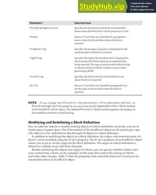MANAGING BLOCK DEFINITIONS | 181
Pro D
MTextDrawingDirection Speciﬁes the direction in which the text should be
drawn when the MTextAttribute property is True.
Preset Returns True if the user shouldn’t be prompted to
enter a value for the attribute when the block is
inserted.
PromptString Speciﬁes the prompt string that is displayed for the
attribute when the block is inserted.
TagString Speciﬁes the tag for the attribute that is displayed in
the drawing if the block reference is exploded after
being inserted. The tag can also be useful when trying
to identify which attribute’s value to extract when
generating a BOM.
TextString Speciﬁes the default text for the attribute to use
when the block is inserted.
Verify Returns True if the user should be prompted to ver-
ify the value of the attribute when the block is
inserted.
NOTE If you change the MTextAttributeContent, MTextBoundaryWidth, or
MTextDrawingDirection property, you must execute the UpdateMTextAttribute method
of the AcadAttribute object. The UpdateMTextAttribute method updates the display of
the multiline attribute in the drawing.
Modifying and Redefining a Block Definition
You can add new objects or modify existing objects of a block definition, much like you can in
model space or paper space. The Item method of the AcadBlock object can be used to get a spe-
cific object or a For statement to step through all objects in a block definition.
In addition to modifying the objects in a block definition, the origin—the insertion point of a
block—can be modified using the Origin property. The Origin property of an AcadBlock object
allows you to get or set the origin for the block definition. The origin of a block definition is
defined as a double array with three elements.
Besides modifying the objects and origin of a block, you can specify whether a block refer-
ence created from a block can be exploded, set the units that control the scaling of a block,
and make other changes. Table 7.3 lists the properties that control the behavior of and provide
information about an AcadBlock object.
 