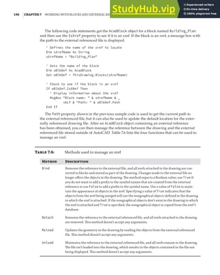 196 |CHAPTER 7 WORKING WITH BLOCKS AND EXTERNAL REFERENCES
The following code statements get the AcadBlock object for a block named Building_Plan
and then use the IsXref property to see if it is an xref. If the block is an xref, a message box with
the path to the external referenced file is displayed.
' Defines the name of the xref to locate
Dim sXrefName As String
sXrefName = "Building_Plan"
' Gets the name of the block
Dim oBlkDef As AcadBlock
Set oBlkDef = ThisDrawing.Blocks(sXrefName)
' Check to see if the block is an xref
If oBlkDef.IsXRef Then
' Display information about the xref
MsgBox "Block name: " & sXrefName & _
vbLf & "Path: " & oBlkDef.Path
End If
The Path property shown in the previous sample code is used to get the current path to
the external referenced file, but it can also be used to update the default location for the exter-
nally referenced drawing file. After an AcadBlock object containing an external reference
has been obtained, you can then manage the reference between the drawing and the external
referenced file stored outside of AutoCAD. Table 7.6 lists the four functions that can be used to
manage an xref.
Table 7.6: Methods used to manage an xref
M D
Bind Removes the reference to the external ﬁle, and all xrefs attached to the drawing are con-
verted to blocks and stored as part of the drawing. Changes made to the external ﬁle no
longer aﬀect the objects in the drawing. The method expects a Boolean value; use True if
you do not want to add a preﬁx to the symbol names that are created from the external
reference or use False to add a preﬁx to the symbol name. Use a value of False to main-
tain the appearance of objects in the xref. Specifying a value of True indicates that the
objects from the xref being merged will use the nongraphical objects deﬁned in the drawing
to which the xref is attached. If the nongraphical objects don’t exist in the drawing to which
the xref is attached and True is speciﬁed, the nongraphical object is copied from the xref’s
database.
Detach Removes the reference to the external referenced ﬁle, and all xrefs attached to the drawing
are removed. This method doesn’t accept any arguments.
Reload Updates the geometry in the drawing by reading the objects from the external referenced
ﬁle. This method doesn’t accept any arguments.
Unload Maintains the reference to the external referenced ﬁle, and all xrefs remain in the drawing.
The ﬁle isn’t loaded into the drawing, which results in the objects contained in the ﬁle not
being displayed. This method doesn’t accept any arguments.
 