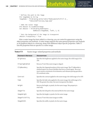 198 |CHAPTER 7 WORKING WITH BLOCKS AND EXTERNAL REFERENCES
' Defines the path to the image
Dim imageName As String
imageName = ThisDrawing.GetVariable("MyDocumentsPrefix") & _
"MyCustomFilesacp_logo.png"
' Adds the raster image
Dim oRaster As AcadRasterImage
Set oRaster = ThisDrawing.ModelSpace. _
AddRaster(imageName, insPt, 1, 0)
' Sets the background of the image to transparent
oRaster.Transparency = True
After a raster image has been added to a drawing, you can control its appearance using the
object properties and methods. A raster image supports the same general properties and methods
as all graphical objects in a drawing, along with additional object-specific properties. Table 7.7
lists the properties that are specific to a raster image.
Table 7.7: Raster image–related properties and methods
Pro/M D
Brightness Speciﬁes the brightness applied to the raster image; the valid range is 0 to
100.
ClippingEnabled Returns True if the raster image is clipped.
ClipBoundary Speciﬁes the clipping boundary of the raster image. The ClipBoundary
method expects an array of doubles that form a closed region. The array
must contain a minimum of six elements; each element pairing speciﬁes a
2D coordinate value.
Contrast Speciﬁes the contrast applied to the raster image; the valid range is 0 to 100.
Fade Speciﬁes the fade value applied to the raster image; the valid range is 0 to
100. The greater the value, the more transparent the object.
Height Returns the height, in pixels, for the raster image. This property is
read-only.
ImageFile Speciﬁes the full path to the external ﬁle for the raster image.
ImageHeight Speciﬁes the height, in pixels, for the raster image.
ImageVisibility Returns True if the raster image is visible.
ImageWidth Speciﬁes the width, in pixels, for the raster image.
 