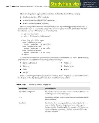 200 |CHAPTER 7 WORKING WITH BLOCKS AND EXTERNAL REFERENCES
The following objects represent the underlays that can be attached to a drawing:
◆ AcadDgnUnderlay—DGN underlay
◆ AcadDwfUnderlay—DWF/DWFx underlay
◆ AcadPdfUnderlay—PDF underlay
The following code statements demonstrate how the ObjectName property can be used to
determine the type of an underlay object. The first two code statements get the first object in
model space and expect the object to be an underlay.
Dim oEnt As AcadEntity
Set oEnt = ThisDrawing.ModelSpace(0)
Select Case oEnt.ObjectName
Case "AcDbDgnReference"
MsgBox "Underlay is a DGN file."
Case "AcDbDwfReference"
MsgBox "Underlay is a DWF file."
Case "AcDbPdfReference"
MsgBox "Underlay is a PDF file."
End Select
An underlay shares many properties in common with an AcadRaster object. The following
properties are shared between underlays and raster images:
◆ ClippingEnabled
◆ Contrast
◆ Fade
◆ Height
◆ Rotation
◆ ScaleFactor
◆ Width
Table 7.8 lists the properties specific to an underlay. These properties can be used to control
the display of the object and get information about the referenced file.
Table 30.8: Underlay-related properties
Pro D
AdjustForBackground Returns True if the colors in the underlay are adjusted for the cur-
rent background color of the viewport.
File Speciﬁes the full path to the external ﬁle that contains the objects
for the underlay.
ItemName Speciﬁes the sheet or design model name in the underlay ﬁle you
want to display. A sheet or design model is one of the pages or
designs stored in the underlay ﬁle. For example, a PDF ﬁle can con-
tain several pages, and you use ItemName to specify which page
you want to display.
 