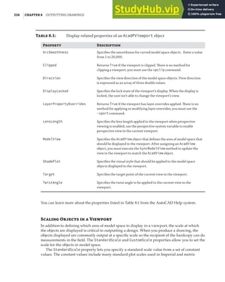 226 |CHAPTER 8 OUTPUTTING DRAWINGS
T 8.1: Display-related properties of an AcadPViewport object
P D
ArcSmoothness Speciﬁes the smoothness for curved model space objects. Enter a value
from 1 to 20,000.
Clipped Returns True if the viewport is clipped. There is no method for
clipping a viewport; you must use the vpclip command.
Direction Speciﬁes the view direction of the model space objects. View direction
is expressed as an array of three double values.
DisplayLocked Speciﬁes the lock state of the viewport’s display. When the display is
locked, the user isn’t able to change the viewport’s view.
LayerPropertyOverrides Returns True if the viewport has layer overrides applied. There is no
method for applying or modifying layer overrides; you must use the
-vport command.
LensLength Speciﬁes the lens length applied to the viewport when perspective
viewing is enabled; use the perspective system variable to enable
perspective view in the current viewport.
ModelView Speciﬁes the AcadView object that deﬁnes the area of model space that
should be displayed in the viewport. After assigning an AcadView
object, you must execute the SyncModelView method to update the
view in the viewport to match the AcadView object.
ShadePlot Speciﬁes the visual style that should be applied to the model space
objects displayed in the viewport.
Target Speciﬁes the target point of the current view in the viewport.
TwistAngle Speciﬁes the twist angle to be applied to the current view in the
viewport.
You can learn more about the properties listed in Table 8.1 from the AutoCAD Help system.
S O   V
In addition to defining which area of model space to display in a viewport, the scale at which
the objects are displayed is critical to outputting a design. When you produce a drawing, the
objects displayed are commonly output at a specific scale so the recipient of the hardcopy can do
measurements in the field. The StandardScale and CustomScale properties allow you to set the
scale for the objects in model space.
The StandardScale property lets you specify a standard scale value from a set of constant
values. The constant values include many standard plot scales used in Imperial and metric
 