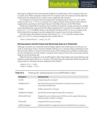 DISPLAYING MODEL SPACE OBJECTS WITH VIEWPORTS | 227
drawings in addition to the values that fit all objects in model space to the viewport or that use
a custom scale. When using the acVpScaleToFit constant value, the extents of all the objects in
model space are displayed and a custom scale is applied to the viewport.
An example of a constant value that represents a standard scale is acVp1_4in_1ft, which
assigns a scale of ¼” = 1’-0” to a viewport. You can get a full list of the constant values that are
supported by searching on AcViewportScale in the Object Browser of the VBA Editor.
Unlike the StandardScale property, the CustomScale property accepts and returns a double
value that defines the scale factor for the objects displayed in a viewport. For example, the scale
factor of ¼” = 1’-0” is 0.02083, which is calculated by dividing 0.25 by 12. To use a custom scale,
the StandardScale property must be assigned the constant value of acVpCustomScale.
The following code statement sets the scale factor of ½” = 1’-0” using the constant value
acVp1_2in_1ft to a viewport assigned to the variable oVPort:
oVPort.StandardScale = acVp1_2in_1ft
E  S  D A   V
Although viewports are commonly used to display objects from model space, an end user can
work in model space from a viewport. Double-clicking over a viewport enters model space from
that viewport. When a viewport is activated, many of the drafting aids available in model space
are also available for use from within a viewport. Each viewport stores the current state and set-
tings for several drafting aids.
Table 8.2 lists the properties of an AcadPViewport object that enable and control drafting aids
related to model space objects in a viewport. The following code statements disable the grid and
snap modes for a floating viewport assigned to the oPVport:
oPVport.Grid = False
oPVport.SnapOn = False
T 8.2: Drafting aids–related properties of an AcadPViewport object
P D
GridOn Displays the grid in a viewport
SnapBasePoint Speciﬁes the base point of snap mode in a viewport; the base point is an
array of three double values
SnapOn Enables snap mode in a viewport
SnapRotationAngle Speciﬁes the rotation angle of snap mode in a viewport
UCSIconAtOrigin Displays the user coordinate system (UCS) icon at the origin of the drawing
when the origin is visible in a viewport
UCSIconOn Displays the UCS icon in a viewport
UCSPerViewport Enables the ability to change the orientation of the UCS icon in a viewport
 