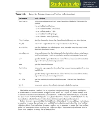 MANIPULATING THE AUTOCAD USER INTERFACE | 289
Table 10.4: Properties that describe an AcadToolbar collection object
Property Description
DockStatus Returns an integer that indicates where the toolbar is docked on the application
window:
0 (or acToolbarDockTop) top
1 (or acToolbarDockBottom) bottom
2 (or acToolbarDockLeft) left
3 (or acToolbarDockRight) right
4 (or acToolbarFloating) ﬂoating
FloatingRows Speciﬁes the number of rows that the toolbar should conform to when ﬂoating.
Height Returns the height of the toolbar in pixels when docked or ﬂoating.
HelpString Speciﬁes the help string to be displayed in the status bar when the cursor is over
the button item on the toolbar.
LargeButtons Returns a Boolean value that indicates whether the toolbar is shown using large or
small button images. True is returned when large button images are being used.
Left Speciﬁes the left edge of the toolbar in pixels. The value is calculated from the left
edge of the screen; the leftmost position is 0.
Name Speciﬁes the toolbar’s name.
TagString Returns the tags assigned to the toolbar. Tags are used to uniquely identify an item
in a CUIx ﬁle.
Top Speciﬁes the top edge of the toolbar in pixels. The value is calculated from the top
edge of the screen; the topmost position is 0.
Visible Speciﬁes whether the toolbar is visible onscreen. True indicates the toolbar is
visible.
Width Returns the width of the toolbar in pixels when docked or ﬂoating.
The button items on a toolbar can be organized into groups using separators and flyouts.
A flyout is kind of like a submenu on a pull-down menu, but a flyout is a nested toolbar that
is referenced by another toolbar and accessed from a button item. When the flyout is clicked,
the most recent button on the flyout is used, but if the mouse cursor is over the button and the
mouse button is held, the other button items of the nested toolbar can be selected.
Button items are represented by the AcadToolbarItem object. You can add new button items
to a toolbar by using the AddSeparator and AddToolbarButton methods of the AcadToolbar
collection object. Existing button items on a toolbar can be accessed by using the Item method
and a For statement with an AcadToolbar collection object. You can remove a button item or
flyout from a toolbar by using the Delete method.
 