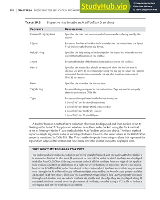 292 | CHAPTER 10 MODIFYING THE APPLICATION AND WORKING WITH EVENTS
Table 10.5: Properties that describe an AcadToolbarItem object
Property Description
CommandDisplayName Speciﬁes the text that mentions which commands are being used by the
macro.
Flyout Returns a Boolean value that indicates whether the button item is a ﬂyout.
True indicates the button is a ﬂyout.
HelpString Speciﬁes the help string to be displayed in the status bar when the cursor
is over the button item on the toolbar.
Index Returns the index of the button item (its location on the toolbar).
Macro Speciﬁes the macro that should be executed when the button item is
clicked. Use Chr(3) to represent pressing the Esc key to cancel the current
command. Autodesk recommends the use of at least two instances of
Chr(3) in a macro.
Name Speciﬁes the name for the button item.
TagString Returns the tags assigned to the button item. Tags are used to uniquely
identify an item in a CUIx ﬁle.
Type Returns an integer based on the button item type:
0 (or acToolbarButton) button item
1 (or acToolbarSeparator) separator bar
2 (or acToolbarControl) control
3 (or acToolbarFlyout) ﬂyout
A toolbar from an AcadToolbars collection object can be displayed and then docked or set to
floating in the AutoCAD application window. A toolbar can be docked using the Dock method
or set to floating with the Float method of the AcadToolbar collection object. The Dock method
expects a single argument value of an integer between 0 and 3—the same values as the DockStatus
property mentioned in Table 10.4. The Float method expects three integer values that represent the
top and left edges of the toolbar and how many rows the toolbar should be displayed with.
Why Won’t My Toolbars Stay Put?
The order in which toolbars are docked isn’t very straightforward, and the AutoCAD Object library
is somewhat limited in this area. If you want to control the order in which toolbars are displayed
with the AutoCAD Object library, you must undock all the toolbars from an edge of the applica-
tion window and then re-dock them in a right-to-left or bottom-to-top order. There is no equiva-
lent to the AcadMenuBar collection object to determine which toolbars are visible, so you must
step through the AcadMenuGroups collection object returned by the MenuGroups property of the
AcadApplication object. Then use the AcadMenuGroup object’s Toolbars property and step
through each toolbar and see which toolbars are visible and the edge they are displayed along. If
you need absolute control over the placement of toolbars, consider using a CUIx ﬁle to deﬁne a
workspace and set the workspace as current.
 
