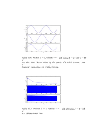 Figure 10.6: Position x = u, velocity v =
u˙
and forcing f = E with n = 20
over ahort time. Notice a time lag of a quarter of a period between
u˙
forcing f , representing out-of-phase forcing.
and
Figure 10.7: Position x = u, velocity v =
u˙
n = 100 over scaled time.
and efficiency f = E with
 