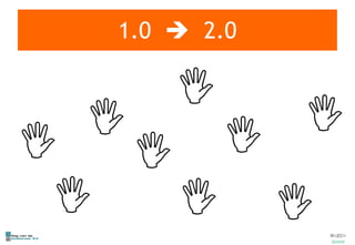 1.0     2.0          