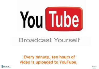 Every minute, ten hours of video is uploaded to YouTube. 