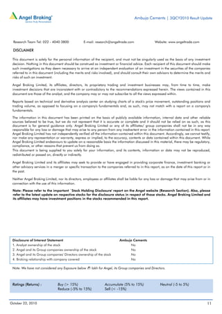 Ambuja Cements | 3QCY2010 Result Update
October 22, 2010 11
Research Team Tel: 022 - 4040 3800 E-mail: research@angeltrade.com Website: www.angeltrade.com
DISCLAIMER
This document is solely for the personal information of the recipient, and must not be singularly used as the basis of any investment
decision. Nothing in this document should be construed as investment or financial advice. Each recipient of this document should make
such investigations as they deem necessary to arrive at an independent evaluation of an investment in the securities of the companies
referred to in this document (including the merits and risks involved), and should consult their own advisors to determine the merits and
risks of such an investment.
Angel Broking Limited, its affiliates, directors, its proprietary trading and investment businesses may, from time to time, make
investment decisions that are inconsistent with or contradictory to the recommendations expressed herein. The views contained in this
document are those of the analyst, and the company may or may not subscribe to all the views expressed within.
Reports based on technical and derivative analysis center on studying charts of a stock's price movement, outstanding positions and
trading volume, as opposed to focusing on a company's fundamentals and, as such, may not match with a report on a company's
fundamentals.
The information in this document has been printed on the basis of publicly available information, internal data and other reliable
sources believed to be true, but we do not represent that it is accurate or complete and it should not be relied on as such, as this
document is for general guidance only. Angel Broking Limited or any of its affiliates/ group companies shall not be in any way
responsible for any loss or damage that may arise to any person from any inadvertent error in the information contained in this report.
Angel Broking Limited has not independently verified all the information contained within this document. Accordingly, we cannot testify,
nor make any representation or warranty, express or implied, to the accuracy, contents or data contained within this document. While
Angel Broking Limited endeavours to update on a reasonable basis the information discussed in this material, there may be regulatory,
compliance, or other reasons that prevent us from doing so.
This document is being supplied to you solely for your information, and its contents, information or data may not be reproduced,
redistributed or passed on, directly or indirectly.
Angel Broking Limited and its affiliates may seek to provide or have engaged in providing corporate finance, investment banking or
other advisory services in a merger or specific transaction to the companies referred to in this report, as on the date of this report or in
the past.
Neither Angel Broking Limited, nor its directors, employees or affiliates shall be liable for any loss or damage that may arise from or in
connection with the use of this information.
Note: Please refer to the important `Stock Holding Disclosure' report on the Angel website (Research Section). Also, please
refer to the latest update on respective stocks for the disclosure status in respect of those stocks. Angel Broking Limited and
its affiliates may have investment positions in the stocks recommended in this report.
Disclosure of Interest Statement Ambuja Cements
1. Analyst ownership of the stock No
2. Angel and its Group companies ownership of the stock No
3. Angel and its Group companies' Directors ownership of the stock No
4. Broking relationship with company covered No
Note: We have not considered any Exposure below `1 lakh for Angel, its Group companies and Directors.
Ratings (Returns) : Buy (> 15%) Accumulate (5% to 15%) Neutral (-5 to 5%)
Reduce (-5% to 15%) Sell (< -15%)
 