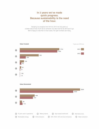 Ambuja true value_an_innovation_in_sustainability
