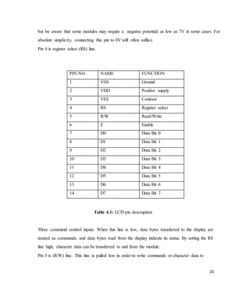 23
but be aware that some modules may require a negative potential; as low as 7V in some cases. For
absolute simplicity, connecting this pin to 0V will often suffice.
Pin 4 is register select (RS) line.
PIN NO. NAME FUNCTION
1 VSS Ground
2 VDD Positive supply
3 VEE Contrast
4 RS Register select
5 R/W Read/Write
6 E Enable
7 D0 Data Bit 0
8 D1 Data Bit 1
9 D2 Data Bit 2
10 D3 Data Bit 3
11 D4 Data Bit 4
12 D5 Data Bit 5
13 D6 Data Bit 6
14 D7 Data Bit 7
Table 4.1: LCD pin descruption
Three command control inputs. When this line is low, data bytes transferred to the display are
treated as commands, and data bytes read from the display indicate its status. By setting the RS
line high, character data can be transferred to and from the module.
Pin 5 is (R/W) line. This line is pulled low in order to write commands or character data to
 