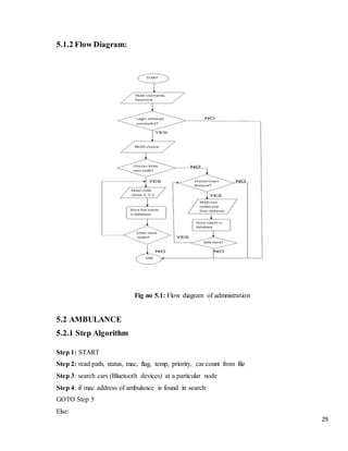 29
5.1.2 Flow Diagram:
Fig no 5.1: Flow diagram of admnistration
5.2 AMBULANCE
5.2.1 Step Algorithm
Step 1: START
Step 2: read path, status, mac, flag, temp, priority, car count from file
Step 3: search cars (Bluetooth devices) at a particular node
Step 4: if mac address of ambulance is found in search:
GOTO Step 5
Else:
 