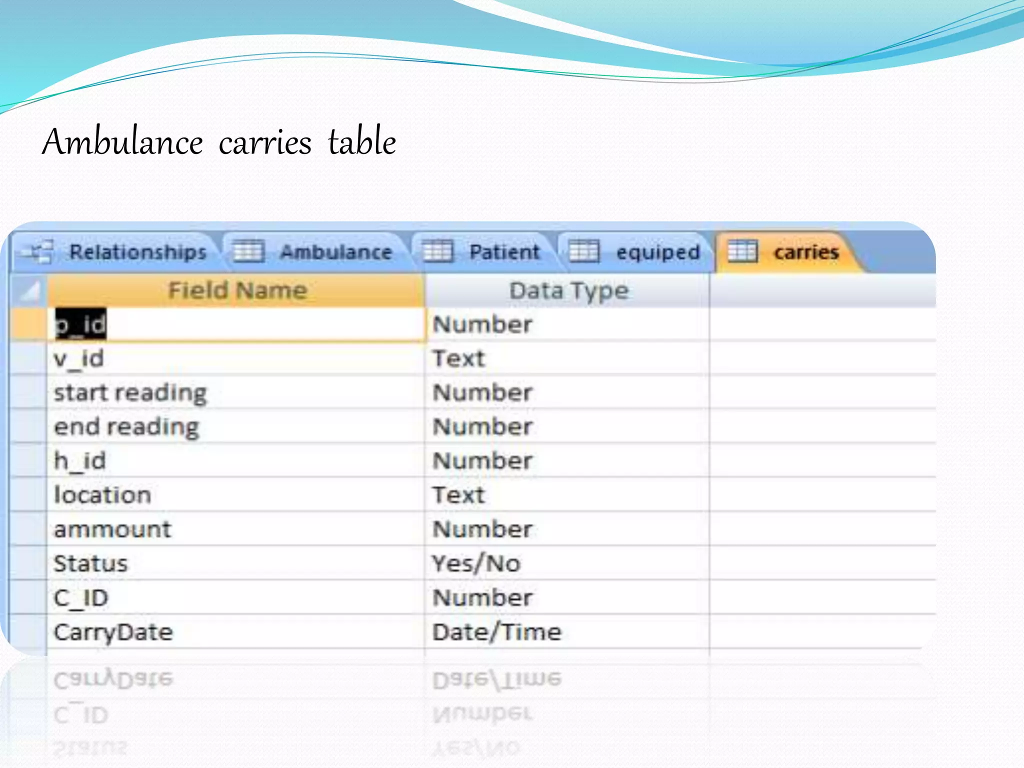 Ambulance carries table