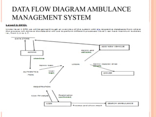 AMBULANCE PRESENTATION.pptx | Healthcare Industry | Industries