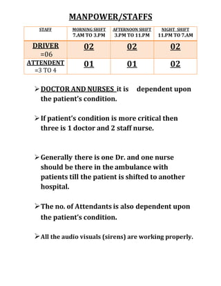MANPOWER/STAFFS
STAFF MORNING SHIFT
7.AM TO 3.PM
AFTERNOON SHIFT
3.PM TO 11.PM
NIGHT SHIFT
11.PM TO 7.AM
DRIVER
=06
02 02 02
ATTENDENT
=3 TO 4
01 01 02
DOCTOR AND NURSES it is dependent upon
the patient’s condition.
If patient’s condition is more critical then
three is 1 doctor and 2 staff nurse.
Generally there is one Dr. and one nurse
should be there in the ambulance with
patients till the patient is shifted to another
hospital.
The no. of Attendants is also dependent upon
the patient’s condition.
All the audio visuals (sirens) are working properly.
 