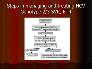 Steps in managing and treating HCV Genotype 2/3 SVR, ETR 